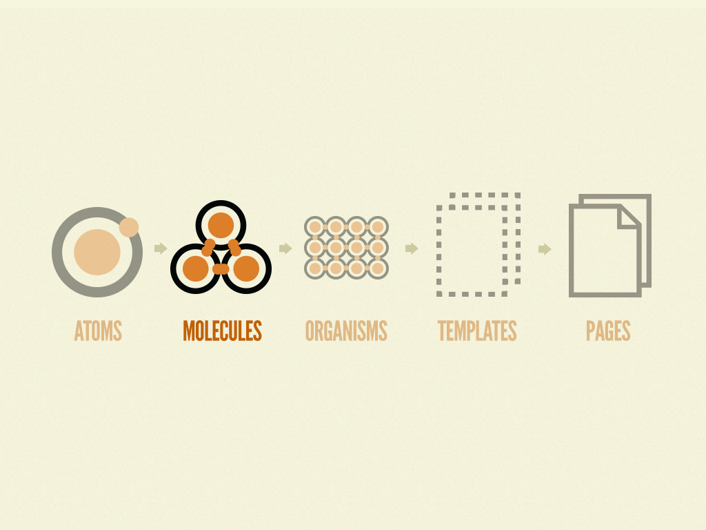 Atomic design principles by http://atomicdesign.bradfrost.com